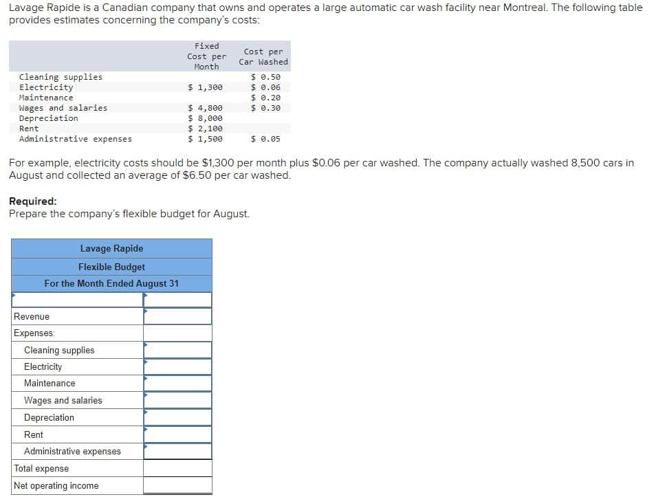 Lavage Rapide is a Canadian company that owns and operates a large automatic car wash facility near Montreal. The following table
provides estimates concerning the company's costs:
Cleaning supplies
Electricity
Maintenance
Wages and salaries
Depreciation
Administrative expenses
Rent
Lavage Rapide
Flexible Budget
For the Month Ended August 31
Revenue
Expenses:
Cleaning supplies
Electricity
Maintenance
Wages and salaries
Depreciation
Rent
Fixed
Cost per
Month
$ 1,300
$ 4,800
$ 8,000
$ 2,100
$ 1,500
For example, electricity costs should be $1,300 per month plus $0.06 per car washed. The company actually washed 8,500 cars in
August and collected an average of $6.50 per car washed.
Administrative expenses
Cost per
Car Washed
Required:
Prepare the company's flexible budget for August.
Total expense
Net operating income
$ 0.50
$ 0.06
$ 0.20
$ 0.30
$ 0.05