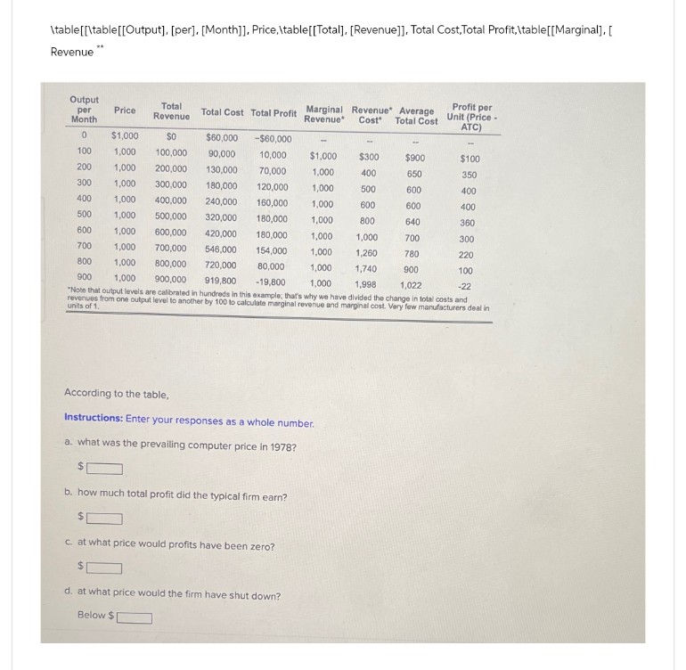 \table[[\table[[Output], [per], [Month]], Price, \table[[Total], [Revenue]], Total Cost,Total Profit, \table [[Marginal], [
Revenue**
Output
per
Month
Price
0
$1,000
100
Total
Revenue
$0
1,000 100,000
Total Cost Total Profit
Marginal Revenue* Average
Revenue*
Profit per
Cost Total Cost
Unit (Price -
ATC)
$60,000 -$60,000
90,000
10,000
$1,000
$300
$900
$100
200
1,000 200,000
130,000
70,000
1,000
400
650
350
300
1,000 300,000
180,000
120,000
1,000
500
600
400
400
1,000
400,000
240,000
160,000
1,000
600
600
400
500
1,000
500,000
320,000
180,000
1,000
800
640
360
600
1,000 600,000
420,000
180,000
1,000
1,000
700
300
700
1,000 700,000
546,000
154,000
1,000
1,260
780
220
800
1,000 800,000
720,000
80,000
1,000
1,740
900
100
900
1,000
900,000 919,800 -19,800
1,000
1,998
1,022
-22
"Note that output levels are calibrated in hundreds in this example; that's why we have divided the change in total costs and
revenues from one output level to another by 100 to calculate marginal revenue and marginal cost. Very few manufacturers deal in
units of 1.
According to the table,
Instructions: Enter your responses as a whole number.
a. what was the prevailing computer price in 1978?
b. how much total profit did the typical firm earn?
$
c. at what price would profits have been zero?
$
d. at what price would the firm have shut down?
Below $