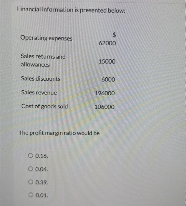 Financial information is presented below:
Operating expenses
Sales returns and
allowances
Sales discounts
Sales revenue
Cost of goods sold
O 0.16.
O 0.04.
$
62000
O 0.39.
O 0.01.
15000
The profit margin ratio would be
6000
196000
106000