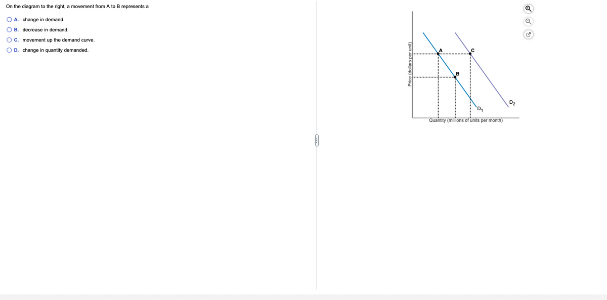 On the diagram to the right, a movement from A to B represents a
O A. change in demand.
OB. decrease in demand.
C. movement up the demand curve.
O D. change in quantity demanded.
с
Quantity (millions of units per month)
D₂
ON