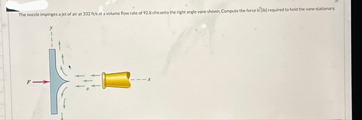 The nozzle impinges a jet of air at 332 ft/s at a volume flow rate of 92.8 cfm onto the right angle vane shown. Compute the force in [lb] required to hold the vane stationary.
y
TA
3