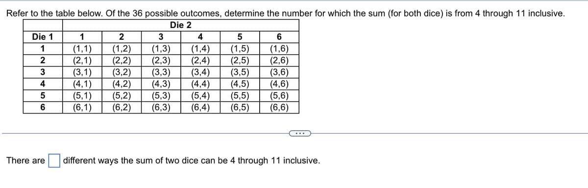 Refer to the table below. Of the 36 possible outcomes, determine the number for which the sum (for both dice) is from 4 through 11 inclusive.
Die 2
Die 1
1
2
3
4
5
6
There are
3
2
(1,2) (1,3)
(2,2)
(3,2)
(4,1) (4,2)
(5,1)
(6,1)
1
(1,1)
(2,1)
(3,1)
4
5
6
(1,4)
(1,5)
(1,6)
(2,3) (2,4)
(2,5)
(2,6)
(3,3)
(3,4)
(3,5)
(3,6)
(4,3)
(4,4)
(4,5)
(4,6)
(5,2) (5,3) (5,4) (5,5)
(5,6)
(6,2) (6,3) (6,4) (6,5) (6,6)
different ways the sum of two dice can be 4 through 11 inclusive.
