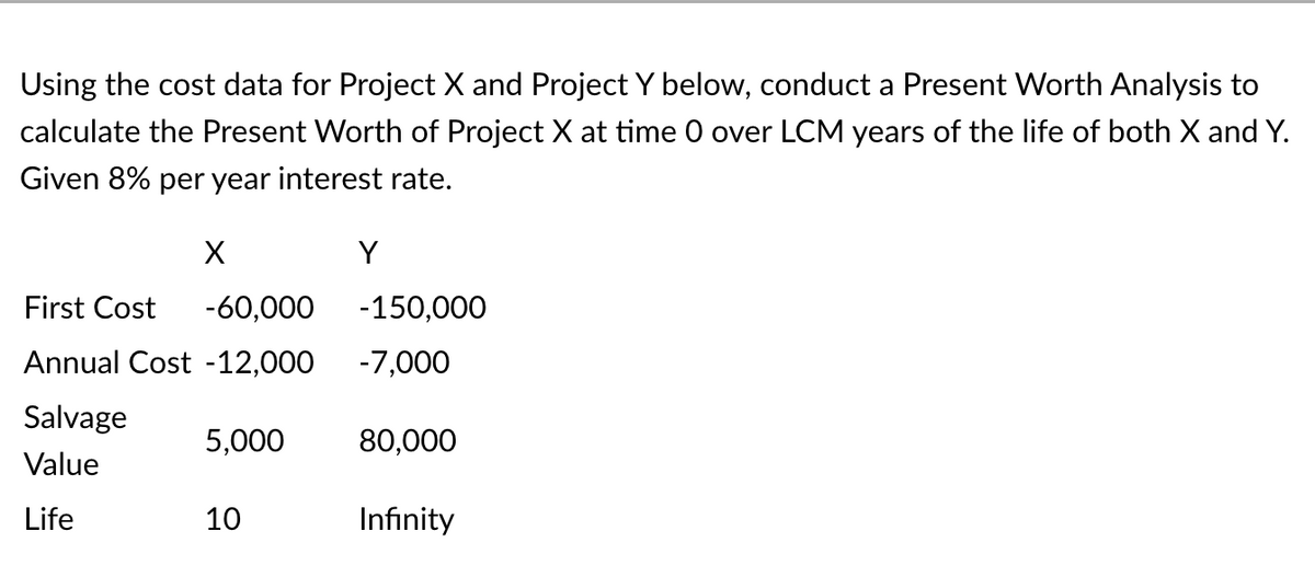 Using the cost data for Project X and Project Y below, conduct a Present Worth Analysis to
calculate the Present Worth of Project X at time 0 over LCM years of the life of both X and Y.
Given 8% per year interest rate.
X
First Cost -60,000
Annual Cost -12,000
Salvage
Value
Life
5,000
10
Y
-150,000
-7,000
80,000
Infinity