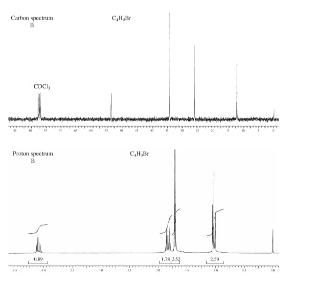 Carbon spectrum
C,H,Br
в
CDCI3
Proton spectrum
B
C,H,Br
1.78 2.53
0.89
2.59
40
3.0
20
15
as
0.0
