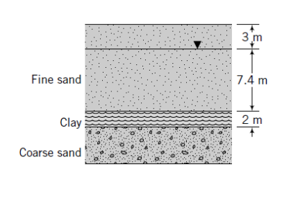 Fine sand
Clay
Coarse sand
3m
7.4m
2m