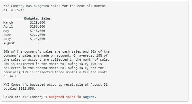 XYZ Company has budgeted sales for the next six months
as follows:
March
April
May
June
July
August
Budgeted Sales
$129,000
$206,000
$148,000
$277,000
$193,000
?
20% of the company's sales are cash sales and 80% of the
company's sales are made on account. On average, 18% of
the sales on account are collected in the month of sale,
46% is collected in the month following sale, 19% is
collected in the second month following sale, and the
remaining 17% is collected three months after the month
of sale.
XYZ Company's budgeted accounts receivable at August 31
totaled $162,956.
Calculate XYZ Company's budgeted sales in August.