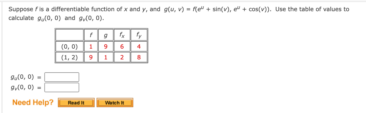 Suppose f is a differentiable function of x and y, and g(u, v) = f(e" + sin(v), e" + cos(V)). Use the table of values to
calculate gu(0, 0) and g₁(0, 0).
gu(0, 0) =
g
fx
(0, 0)
1
9
6
44
fy
(1, 2)
9
1
2
8
gv(0, 0) =
=
Need Help?
Read It
Watch It