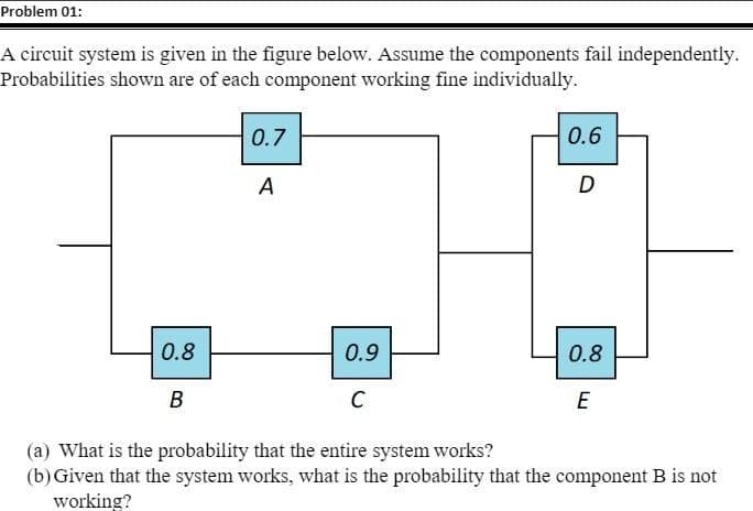 Problem 01:
A circuit system is given in the figure below. Assume the components fail independently.
Probabilities shown are of each component working fine individually.
0.8
B
0.7
A
0.9
C
0.6
D
0.8
E
(a) What is the probability that the entire system works?
(b) Given that the system works, what is the probability that the component B is not
working?