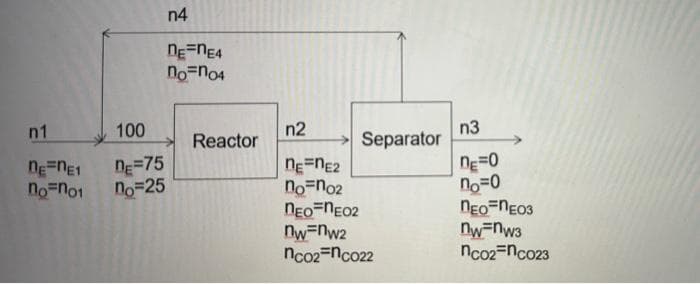 n1
100
nE=NE1
n=75
no no1 no 25
n4
nE ne4
no no4
Reactor
n2
Separator
ne=nE2
no no₂
NEO-NEO2
nw=nw2
nco2=nco22
n3
nE=0
no=0
NEO-NEO3
nw=nw3
nco2nc023