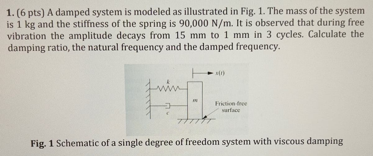 1. (6 pts) A damped system is modeled as illustrated in Fig. 1. The mass of the system
is 1 kg and the stiffness of the spring is 90,000 N/m. It is observed that during free
vibration the amplitude decays from 15 mm to 1 mm in 3 cycles. Calculate the
damping ratio, the natural frequency and the damped frequency.
►x(1)
m
Friction-free
surface
Fig. 1 Schematic of a single degree of freedom system with viscous damping
