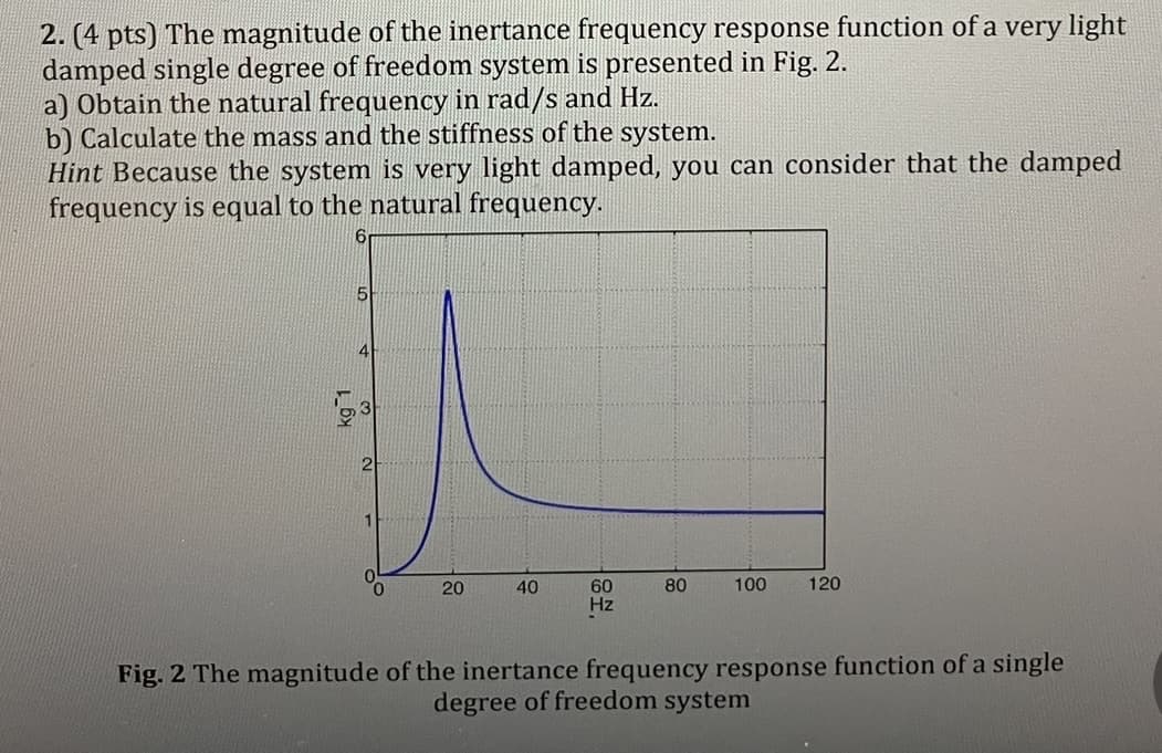 2. (4 pts) The magnitude of the inertance frequency response function of a very light
damped single degree of freedom system is presented in Fig. 2.
a) Obtain the natural frequency in rad/s and Hz.
b) Calculate the mass and the stiffness of the system.
Hint Because the system is very light damped, you can consider that the damped
frequency is equal to the natural frequency.
5
41
2
20
40
60
Hz
80
100
120
Fig. 2 The magnitude of the inertance frequency response function of a single
degree of freedom system