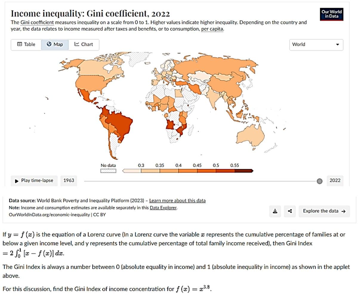 Income inequality: Gini coefficient, 2022
The Gini coefficient measures inequality on a scale from 0 to 1. Higher values indicate higher inequality. Depending on the country and
year, the data relates to income measured after taxes and benefits, or to consumption, per capita.
Our World
in Data
Table
Map
Chart
Play time-lapse 1963
No data
0.3
0.35
0.4
0.45
0.5
0.55
Data source: World Bank Poverty and Inequality Platform (2023) - Learn more about this data
Note: Income and consumption estimates are available separately in this Data Explorer.
OurWorldInData.org/economic-inequality | CC BY
་
→
World
2022
Explore the data →
If y = f(x) is the equation of a Lorenz curve (In a Lorenz curve the variable a represents the cumulative percentage of families at or
below a given income level, and y represents the cumulative percentage of total family income received), then Gini Index
= 2 f₁² [x — f (x)] dx.
-
The Gini Index is always a number between 0 (absolute equality in income) and 1 (absolute inequality in income) as shown in the applet
above.
For this discussion, find the Gini Index of income concentration for f (x) = x³.8.