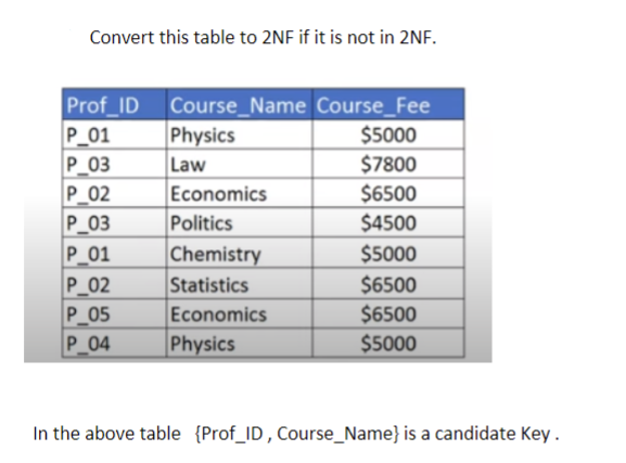Convert this table to 2NF if it is not in 2NF.
Course_Name Course_Fee
Prof_ID
P_01
Physics
$5000
P_03
Law
$7800
P_02
Economics
$6500
P_03
Politics
$4500
P_01
Chemistry
$5000
P_02
Statistics
$6500
P_05
Economics
$6500
P_04
Physics
$5000
In the above table {Prof_ID, Course_Name} is a candidate key.