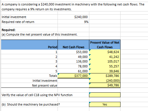 A company is considering a $240,000 investment in machinery with the following net cash flows. The
company requires a 9% return on its investments.
Initial investment
Required rate of return
Required:
$240,000
9%
(a) Compute the net present value of this investment.
Present Value of Net
Period
1
Net Cash Flows
Cash Flows
$53,000
$48,624
20
49,000
41,242
3
136,000
105,017
4
78,000
55,257
5
61,000
39,646
Totals
$377,000
$289,786
(240,000)
$49,786
Initial investment
Net present value
Verify the value of cell C18 using the NPV function
(b) Should the machinery be purchased?
Yes
