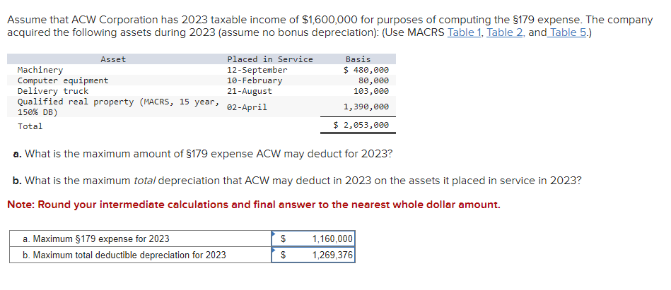 Assume that ACW Corporation has 2023 taxable income of $1,600,000 for purposes of computing the $179 expense. The company
acquired the following assets during 2023 (assume no bonus depreciation): (Use MACRS Table 1, Table 2, and Table 5.)
Asset
Machinery
Computer equipment
Placed in Service
12-September
Basis
$ 480,000
10-February
80,000
Delivery truck
21-August
Qualified real property (MACRS, 15 year,
02-April
150% DB)
Total
103,000
1,390,000
$ 2,053,000
a. What is the maximum amount of §179 expense ACW may deduct for 2023?
b. What is the maximum total depreciation that ACW may deduct in 2023 on the assets it placed in service in 2023?
Note: Round your intermediate calculations and final answer to the nearest whole dollar amount.
a. Maximum §179 expense for 2023
$
1,160,000
b. Maximum total deductible depreciation for 2023
$
1,269,376