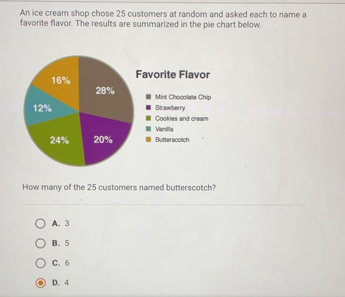 An ice cream shop chose 25 customers at random and asked each to name a
favorite flavor. The results are summarized in the pie chart below.
16%
12%
24%
OA. 3
OB. 5
O c. 6
28%
D. 4
20%
Favorite Flavor
How many of the 25 customers named butterscotch?
Mint Chocolate Chip
Strawberry
Cookies and cream
Vanilla
Butterscotch