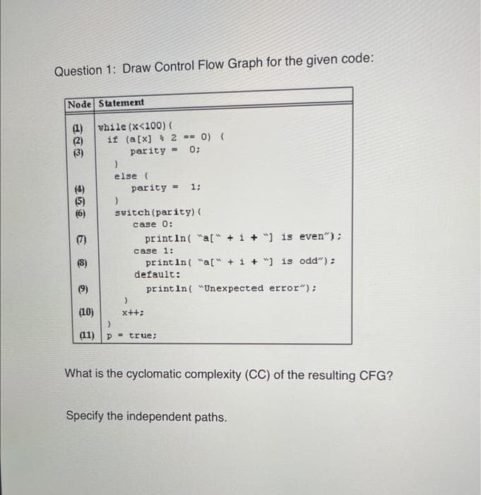 Question 1: Draw Control Flow Graph for the given code:
Node Statement
(1) while (x<100) {
if (a[x]
(2)
(3)
(4)
(7)
(8)
2 == 0) (
parity = 0;
}
else (
parity = 1;
}
switch (parity) (
case 0:
println("a[ + 1 + 1 is even"):
case 1:
"] is odd");
println("a["
default:
println( Unexpected error");
(9)
(10)
}
(11) p = true;
}
x++;
What is the cyclomatic complexity (CC) of the resulting CFG?
Specify the independent paths.
