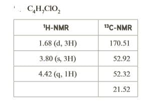 C,H,CIO,
'H-NMR
13C-NMR
1.68 (d, 3H)
170.51
3.80 (s, 3H)
52.92
4.42 (q, 1Н)
52.32
21.52
