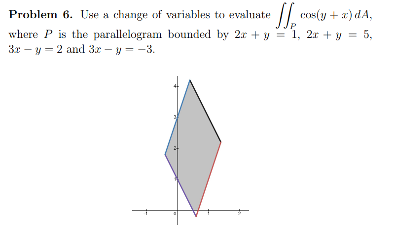 Problem 6. Use a change of variables to evaluate JJ
cos(y+ x) dA,
where P is the parallelogram bounded by 2x + y = 1, 2x + y = 5,
3x y = 2 and 3x - y = -3.
3
2
0