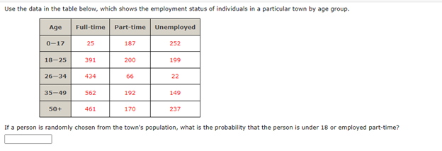 Use the data in the table below, which shows the employment status of individuals in a particular town by age group.
Part-time Unemployed
Age
Full-time
0-17
25
187
252
18-25
391
200
199
26-34
434
66
22
35-49
562
192
149
50+
461
170
237
If a person is randomly chosen from the town's population, what is the probability that the person is under 18 or employed part-time?