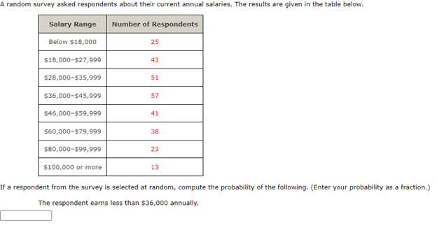 A random survey asked respondents about their current annual salaries. The results are given in the table below.
Salary Range
Below $18,000
$18,000-$27,999
Number of Respondents
25
43
$28,000-$35,999
51
$36,000-$45,999
57
$46,000-$59,999
41
$60,000-$79,999
38
$80,000-$99,999
23
$100,000 or more
13
If a respondent from the survey is selected at random, compute the probability of the following. (Enter your probability as a fraction.)
The respondent earns less than $36,000 annually.