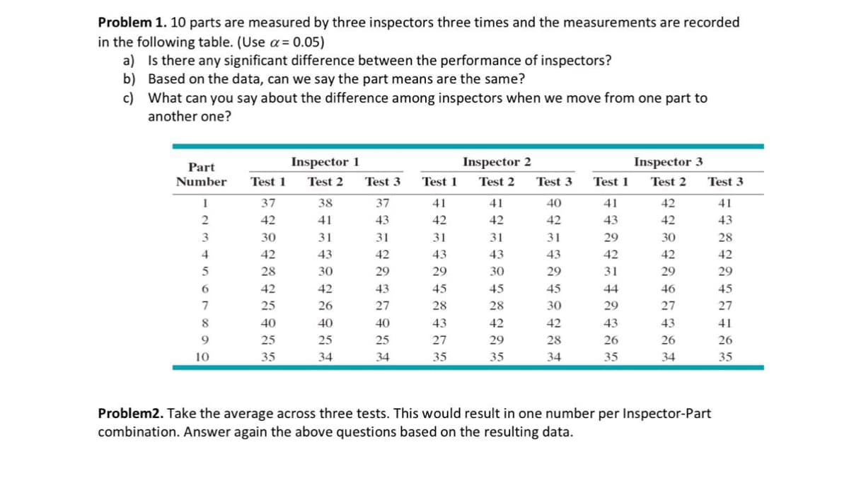 Problem 1. 10 parts are measured by three inspectors three times and the measurements are recorded
in the following table. (Use a = 0.05)
a) Is there any significant difference between the performance of inspectors?
b) Based on the data, can we say the part means are the same?
c) What can you say about the difference among inspectors when we move from one part to
another one?
Part
Number
Inspector 1
Inspector 2
Inspector 3
Test 1
Test 2
Test 3
Test 1
Test 2
Test 3
Test 1
Test 2
Test 3
1
37
38
37
41
41
40
41
42
41
2
42
41
43
42
42
42
43
42
43
3
30
31
31
31
31
31
29
30
28
4
42
43
42
43
43
43
42
42
42
5
28
30
29
29
30
29
31
29
29
6
42
42
43
45
45
45
44
46
45
7
25
26
27
28
28
30
29
27
27
8
40
40
40
43
42
42
43
43
41
9
25
25
25
27
29
28
26
26
26
10
35
34
34
35
35
34
35
34
35
Problem2. Take the average across three tests. This would result in one number per Inspector-Part
combination. Answer again the above questions based on the resulting data.