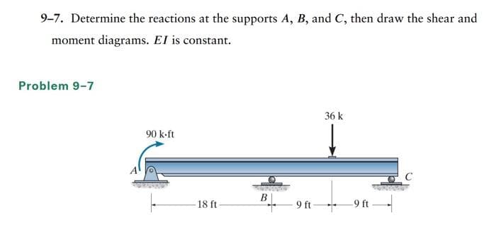 9-7. Determine the reactions at the supports A, B, and C, then draw the shear and
moment diagrams. El is constant.
Problem 9-7
90 k-ft
18 ft
B. 9ft
36 k
9 ft
C