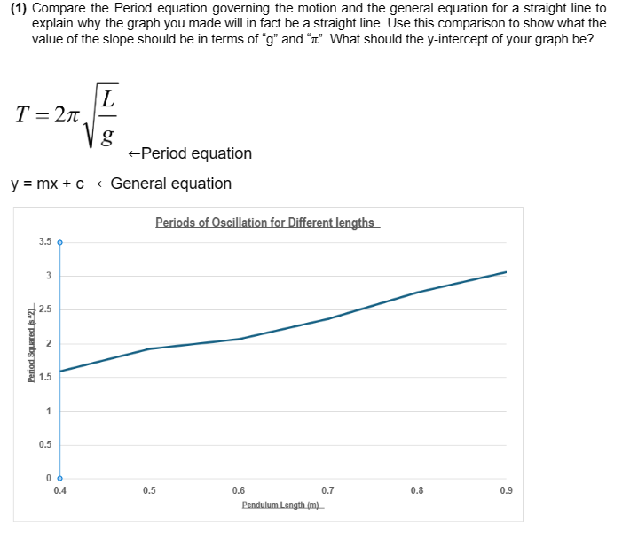 (1) Compare the Period equation governing the motion and the general equation for a straight line to
explain why the graph you made will in fact be a straight line. Use this comparison to show what the
value of the slope should be in terms of "g" and "r". What should the y-intercept of your graph be?
L
T=2π
-
g
-Period equation
y = mx + c General equation
Periods of Oscillation for Different lengths
Period Squared (2)
3.5
2.5
1.5
0.5
1
2
3
0 ò
0.4
0.5
0.6
0.7
0.8
0.9
Pendulum Length (m)