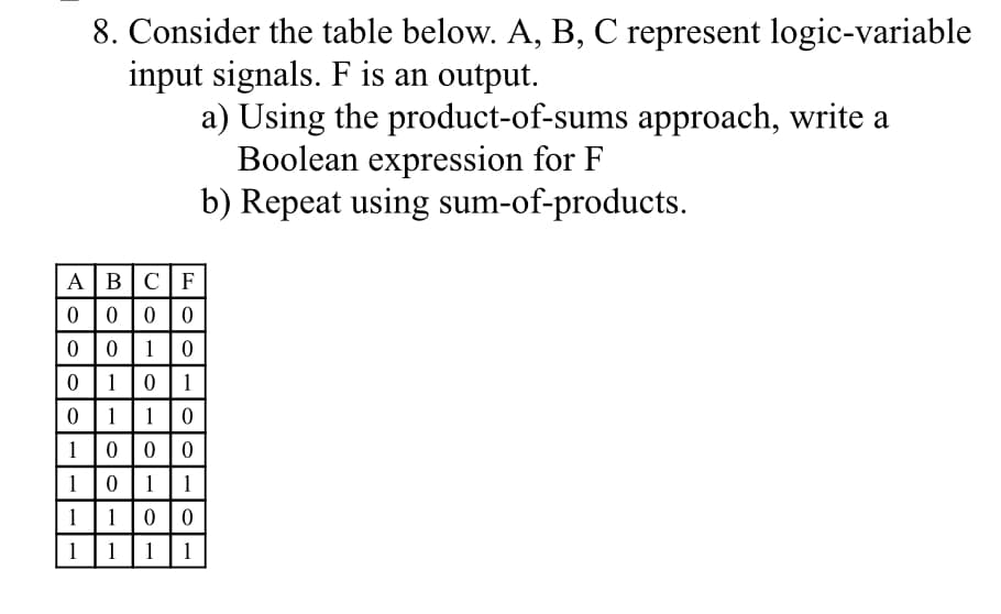 8. Consider the table below. A, B, C represent logic-variable
input signals. F is an output.
ABCF
000 0
0 01 0
0101
0110
1000
1011
1100
111 11
a) Using the product-of-sums approach, write a
Boolean expression for F
b) Repeat using sum-of-products.