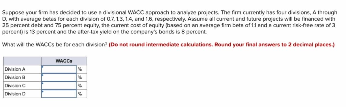 Suppose your firm has decided to use a divisional WACC approach to analyze projects. The firm currently has four divisions, A through
D, with average betas for each division of 0.7, 1.3, 1.4, and 1.6, respectively. Assume all current and future projects will be financed with
25 percent debt and 75 percent equity, the current cost of equity (based on an average firm beta of 1.1 and a current risk-free rate of 3
percent) is 13 percent and the after-tax yield on the company's bonds is 8 percent.
What will the WACCS be for each division? (Do not round intermediate calculations. Round your final answers to 2 decimal places.)
WACCS
Division A
Division B
%
%
Division C
%
Division D
%