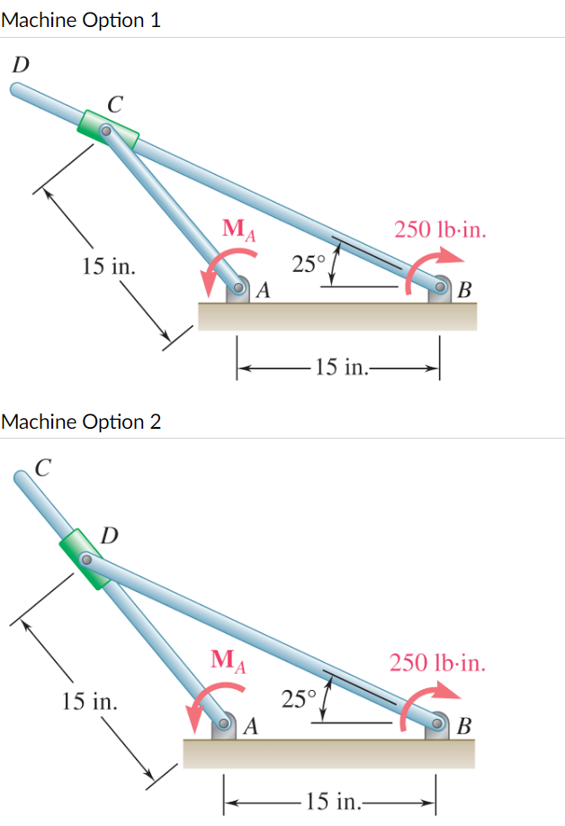 Machine Option 1
D
C
15 in.
Machine Option 2
с
D
15 in.
ΜΑ
MA
A
A
k
25°
15 in.-
25°
15 in.-
250 lb-in.
B
250 lb.in.
B