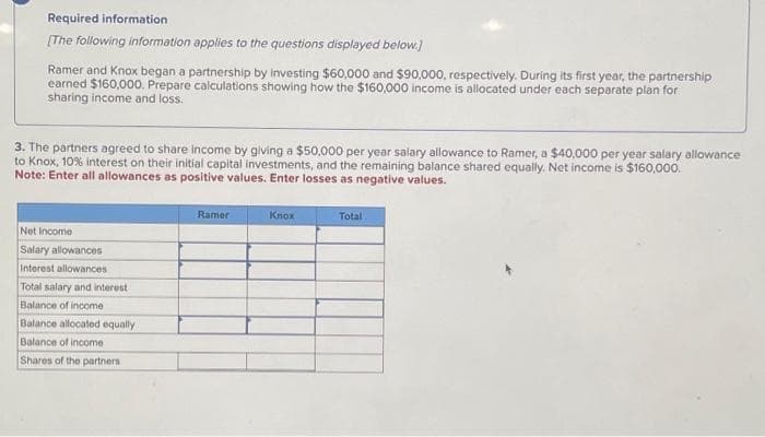 Required information
[The following information applies to the questions displayed below.]
Ramer and Knox began a partnership by investing $60,000 and $90,000, respectively. During its first year, the partnership
earned $160,000. Prepare calculations showing how the $160,000 income is allocated under each separate plan for
sharing income and loss.
3. The partners agreed to share income by giving a $50,000 per year salary allowance to Ramer, a $40,000 per year salary allowance
to Knox, 10% interest on their initial capital investments, and the remaining balance shared equally. Net income is $160,000.
Note: Enter all allowances as positive values. Enter losses as negative values.
Net Income
Salary allowances
Interest allowances
Total salary and interest
Balance of income.
Balance allocated equally
Balance of income
Shares of the partners
Ramer
Клох
Total