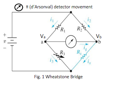 +
= (d'Arsonval) detector movement
Va
a
R₁
R3
R₂
R₂
Fig. 1 Wheatstone Bridge
12
Vb
b
