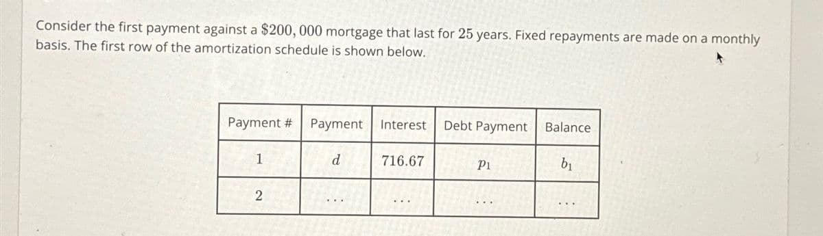 Consider the first payment against a $200,000 mortgage that last for 25 years. Fixed repayments are made on a monthly
basis. The first row of the amortization schedule is shown below.
Payment # Payment Interest
1
d
716.67
2
Debt Payment
Balance
P1
b₁