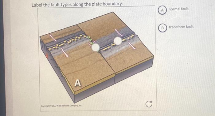 Label the fault types along the plate boundary.
A
Copyoght ©2022 WW Norton & Company
C
normal fault
transform fault