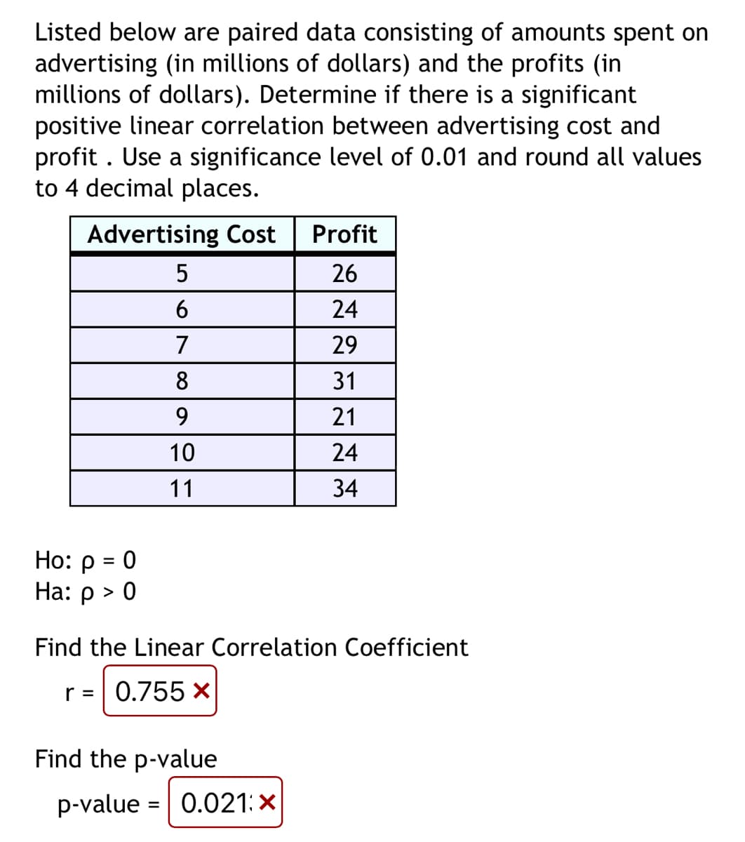 Listed below are paired data consisting of amounts spent on
advertising (in millions of dollars) and the profits (in
millions of dollars). Determine if there is a significant
positive linear correlation between advertising cost and
profit. Use a significance level of 0.01 and round all values
to 4 decimal places.
Advertising Cost
5
6
7
8
9
10
11
Ho: p= 0
Ha: p > 0
Find the Linear Correlation Coefficient
r = 0.755 X
Find the p-value
p-value=
=
Profit
26
24
29
31
21
24
34
0.021: X