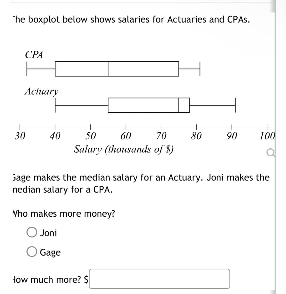 The boxplot below shows salaries for Actuaries and CPAs.
CPA
Actuary
30
40
50
60
70
Salary (thousands of $)
Who makes more money?
Joni
Gage
80
How much more? $
90
Gage makes the median salary for an Actuary. Joni makes the
nedian salary for a CPA.
100