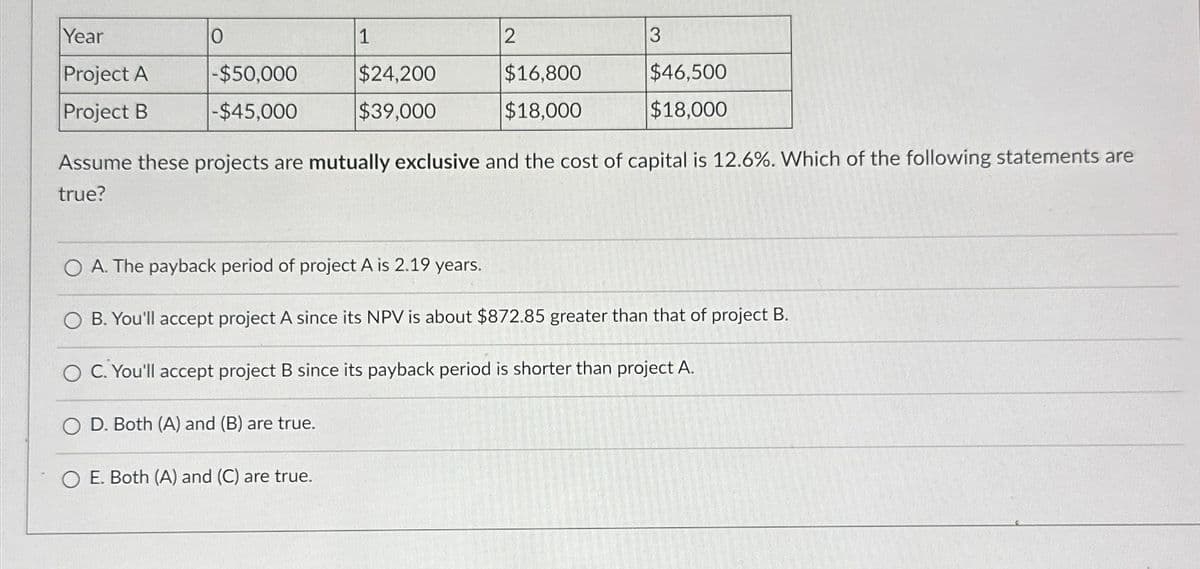 Year
0
2
Project A
-$50,000
$24,200
$16,800
$46,500
Project B
-$45,000
$39,000
$18,000
$18,000
Assume these projects are mutually exclusive and the cost of capital is 12.6%. Which of the following statements are
true?
A. The payback period of project A is 2.19 years.
B. You'll accept project A since its NPV is about $872.85 greater than that of project B.
C. You'll accept project B since its payback period is shorter than project A.
D. Both (A) and (B) are true.
E. Both (A) and (C) are true.
