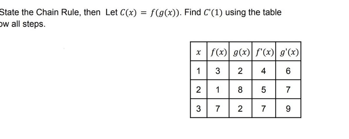 State the Chain Rule, then Let C(x) = f(g(x)). Find C'(1) using the table
Ow all steps.
x|f(x) g(x)| f'(x) g'(x)
3
2 4
6
1
8
5
7
7 2
7
9
1
2
3