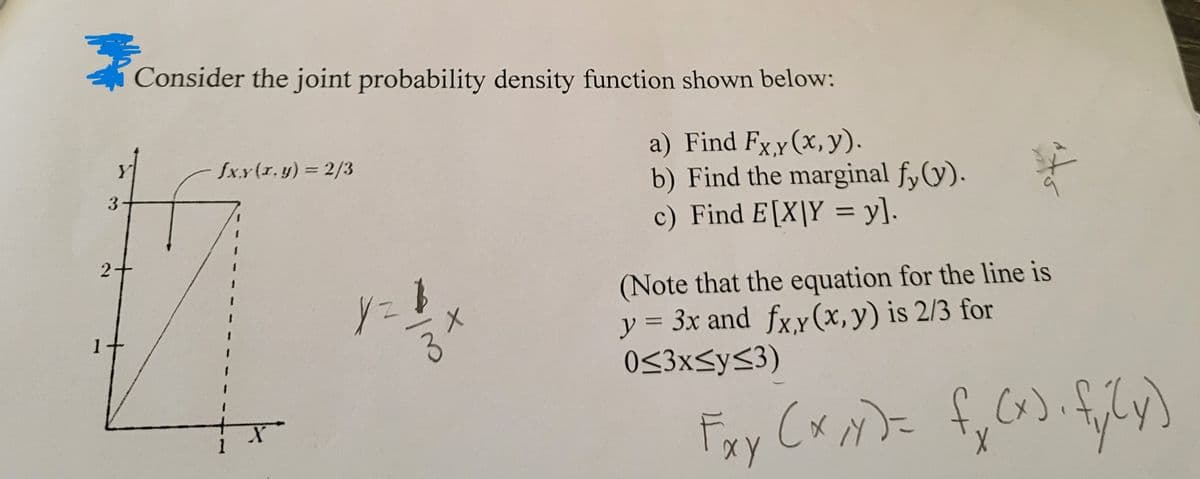 Consider the joint probability density function shown below:
fx.y(x, y) = 2/3
3
X
21
y=
a) Find Fx,y(x, y).
b) Find the marginal fy(y).
c) Find E[X|Y = y].
(Note that the equation for the line is
y = 3x and fx,y(x, y) is 2/3 for
0≤3x≤y≤3)
Fxy (x) = f (x). fy (y)
2