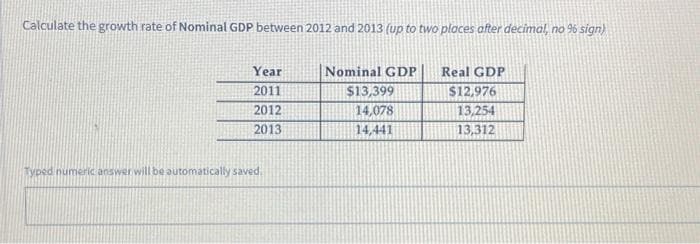 Calculate the growth rate of Nominal GDP between 2012 and 2013 (up to two places after decimal, no % sign)
Year
2011
2012
2013
Typed numeric answer will be automatically saved
Nominal GDP
$13,399
14,078
14,441
Real GDP
$12,976
13,254
13,312