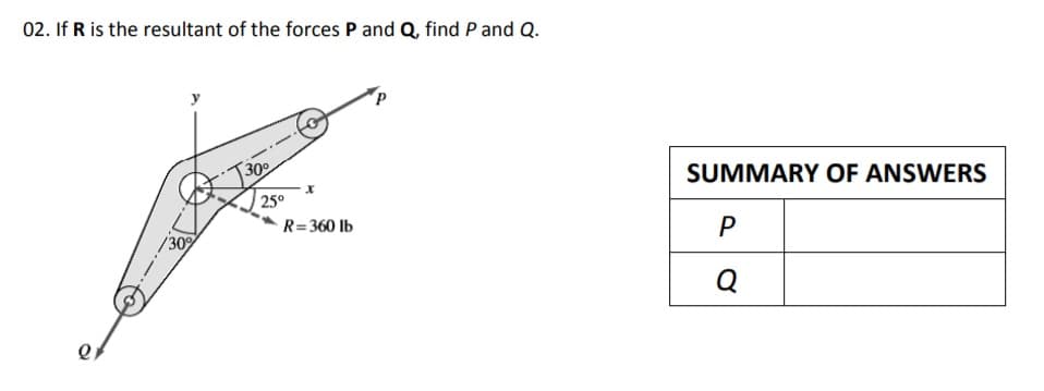 02. If R is the resultant of the forces P and Q, find P and Q.
T30
SUMMARY OF ANSWERS
25°
R= 360 lb
/30
P
Q
