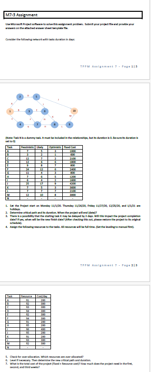 M7-3 Assignment
Use Microsoft Project software to solve this assignment problem. Submit your project file and provide your
answers on the attached answer sheet template.
Consider the following network with tasks duration in days:
TPPM Assignment 7 - Page 13
(Note: Tack is a dummy task. It must be included in the relationships, but its duration is set duration
Task
Pastimet Lily
Optimatic FedCat
A
1000
2
•
GOO
12
7
2
2500
D
12
800
9
800
24
12
2400
G
11
4
800
H
"
5
1200
2
5000
25
17
9
4200
K
3000
L
2500
M
12
30
3000
N
1. Set the Project start on Monday 11/1/20 Thursday 11/26/20, Friday 11/27/20, 12/25/20, and 1/1/21 are
holidays
2. Determine critical path and its duration. When the project will end date?
3. There is a possiblity that the starting task K may be delayed by 3 days. Will this impact the project completion
date? If yes, when will be the new finish date? (After checking this out, please restore the project to its original
schedule).
4. Assign the following resources to the tasks. All resources will be full time. (Set the leveling to manual)
Tack
Resource
R
Cost/day
200
12
300
13
300
D
34
300
12
200
F
14
200
G
200
H
R5
200
RG
400
ה
R5
200
200
IL
13
300
M
12
300
N
TPPM Assignment 7 - Page 213
5. Check for over-allocation. Which resources are over allocated?
6. Level if necessary. Then determine the new critical path and duration.
7. What is the total cost of the project (Fixed+Resource cost? How much does the project need in the fint,
second and third