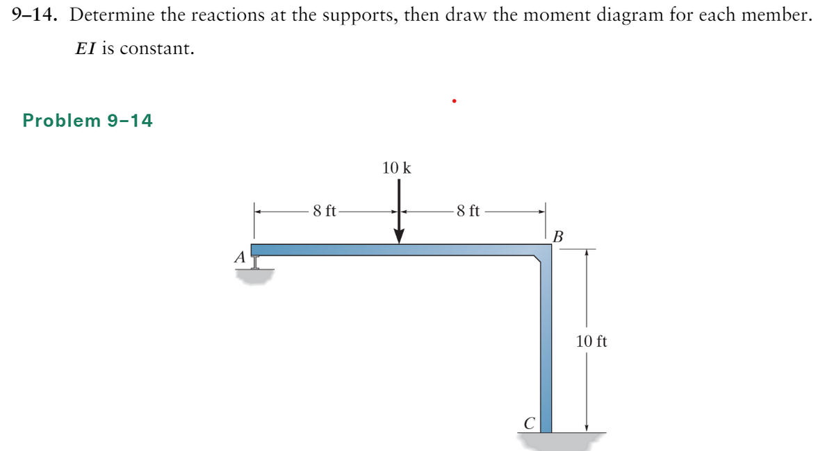 9–14. Determine the reactions at the supports, then draw the moment diagram for each member.
EI is constant.
Problem 9-14
A
8 ft
10 k
-8 ft
B
10 ft
