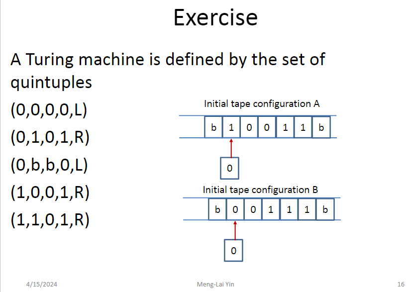 Exercise
A Turing machine is defined by the set of
quintuples
(0,0,0,0,L)
(0,1,0,1,R)
(0,b,b,O,L)
Initial tape configuration A
b10011 b
(1,0,0,1,R)
(1,1,0,1,R)
0
Initial tape configuration B
b00111b
回
0
4/15/2024
Meng-Lai Yin
16