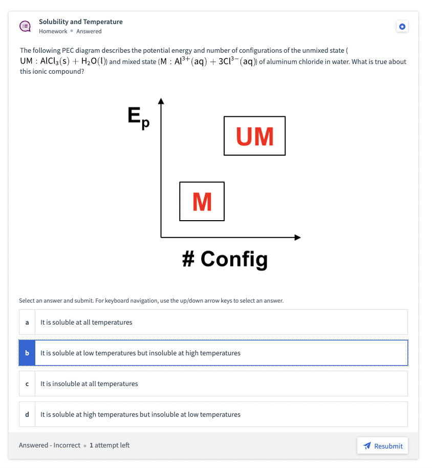 3+
The following PEC diagram describes the potential energy and number of configurations of the unmixed state (
UM : AlCl3 (s) + H₂O(1)) and mixed state (M: Al³+ (aq) + 3C1³(aq)) of aluminum chloride in water. What is true about
this ionic compound?
Ep
Solubility and Temperature
Homework Answered
a
с
Select an answer and submit. For keyboard navigation, use the up/down arrow keys to select an answer.
It is soluble at all temperatures
M
It is insoluble at all temperatures
UM
b
It is soluble at low temperatures but insoluble at high temperatures
# Config
Answered - Incorrect 1 attempt left
d
It is soluble at high temperatures but insoluble at low temperatures
Resubmit
