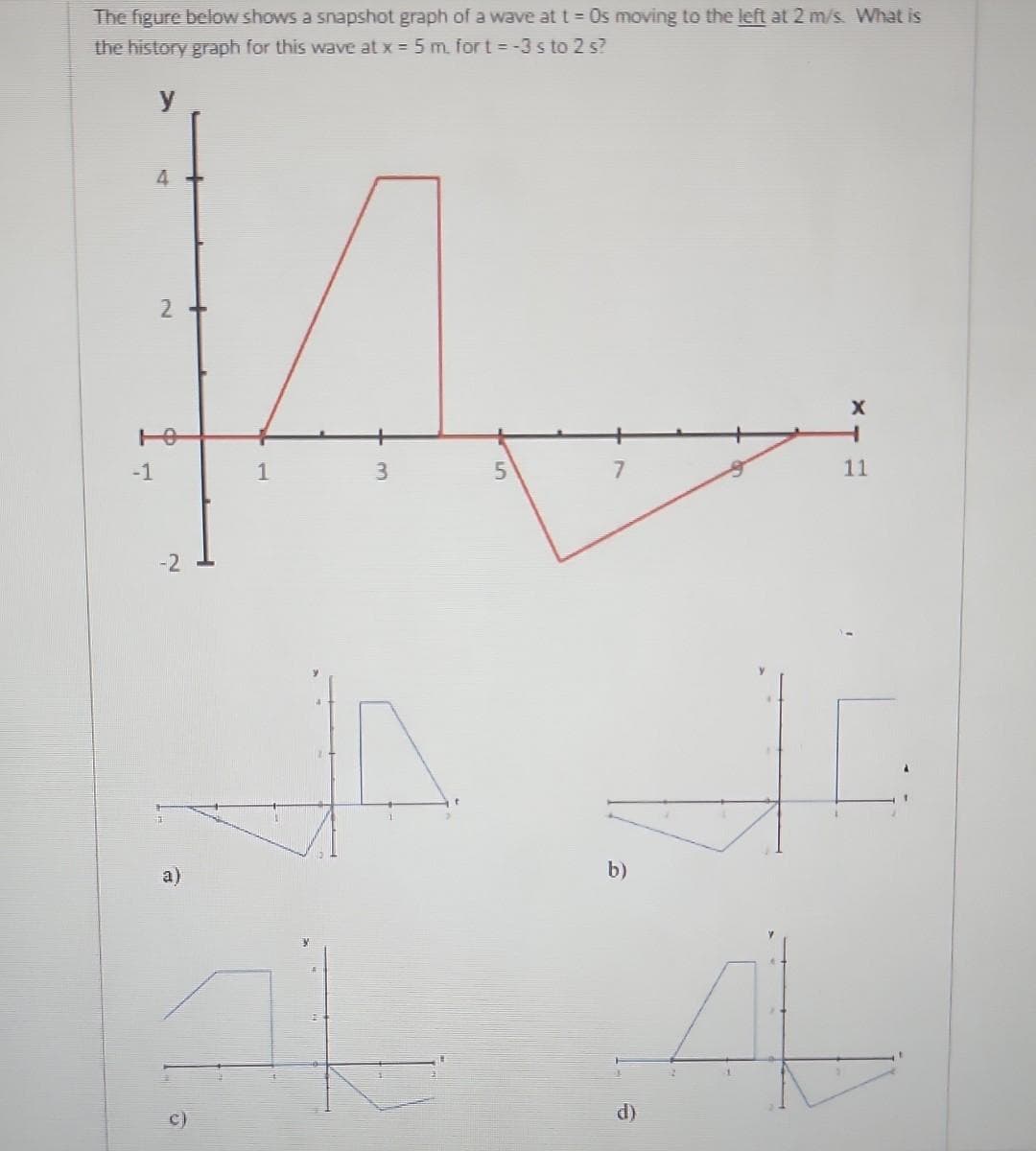 The figure below shows a snapshot graph of a wave at t = 0s moving to the left at 2 m/s. What is
the history graph for this wave at x = 5 m, fort = -3 s to 2 s?
y
4
2
10
-1
-2
a)
1
3
5
7
b)
d)
X
11