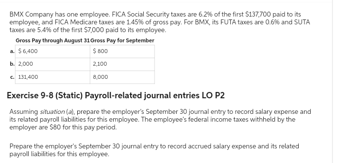BMX Company has one employee. FICA Social Security taxes are 6.2% of the first $137,700 paid to its
employee, and FICA Medicare taxes are 1.45% of gross pay. For BMX, its FUTA taxes are 0.6% and SUTA
taxes are 5.4% of the first $7,000 paid to its employee.
Gross Pay through August 31 Gross Pay for September
a. $ 6,400
$ 800
b. 2,000
2,100
c. 131,400
8,000
Exercise 9-8 (Static) Payroll-related journal entries LO P2
Assuming situation (a), prepare the employer's September 30 journal entry to record salary expense and
its related payroll liabilities for this employee. The employee's federal income taxes withheld by the
employer are $80 for this pay period.
Prepare the employer's September 30 journal entry to record accrued salary expense and its related
payroll liabilities for this employee.