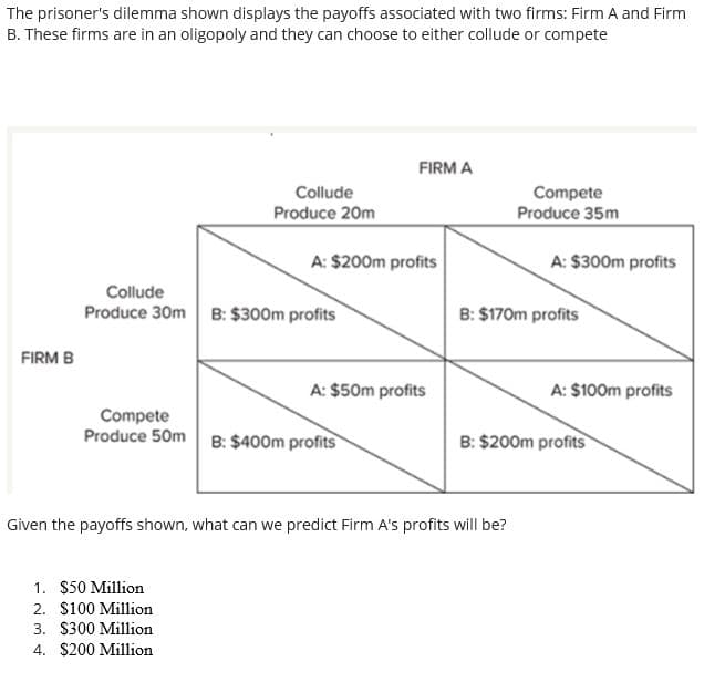 The prisoner's dilemma shown displays the payoffs associated with two firms: Firm A and Firm
B. These firms are in an oligopoly and they can choose to either collude or compete
FIRM B
Collude
Produce 20m
Collude
Produce 30m B: $300m profits
A: $200m profits
1. $50 Million
2. $100 Million
3. $300 Million
4. $200 Million
FIRM A
Compete
Produce 50m B: $400m profits
A: $50m profits
Compete
Produce 35m
Given the payoffs shown, what can we predict Firm A's profits will be?
A: $300m profits
B: $170m profits
A: $100m profits
B: $200m profits