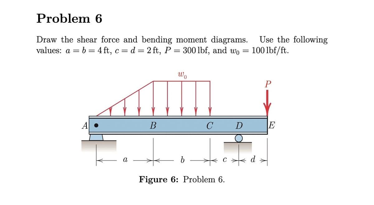 Problem 6
Draw the shear force and bending moment diagrams.
values: a = b = 4 ft, c= d = 2 ft, P = 300 lbf, and wo
A
a
B
Wo
b
с
C
Figure 6: Problem 6.
=
D
Use the following
100 lbf/ft.
d
P
E